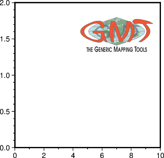 gmt logo